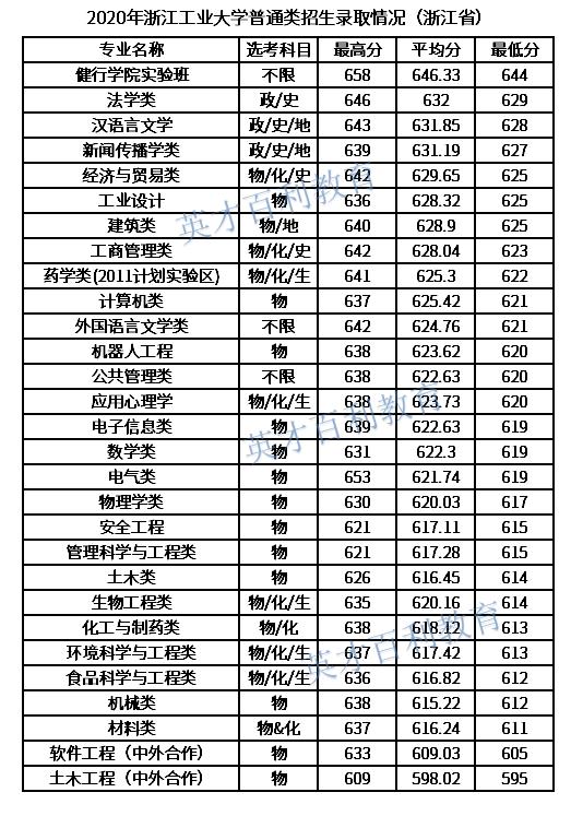 工业园区黑马学校,浙江黑马大学
