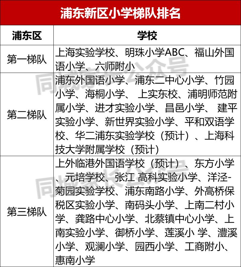 浦东中考竞争多激烈,浦东升学竞争激烈