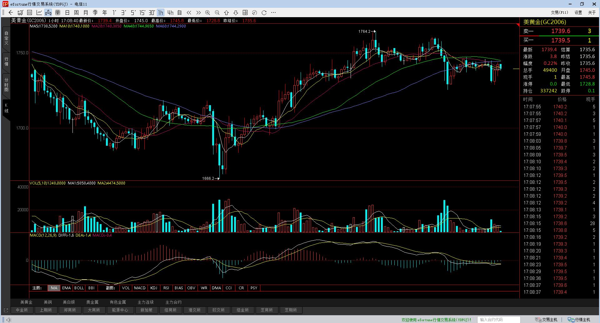 外盘有色期货今日行情,外盘数据是实时的吗
