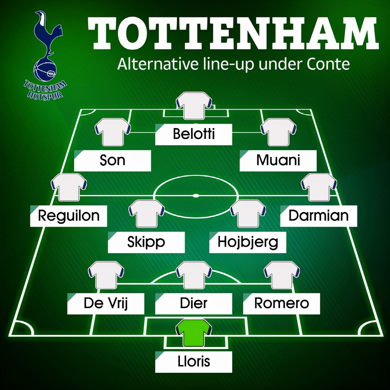 孙兴慜错失托特纳姆热刺队的良机,托特纳姆热刺现在的教练