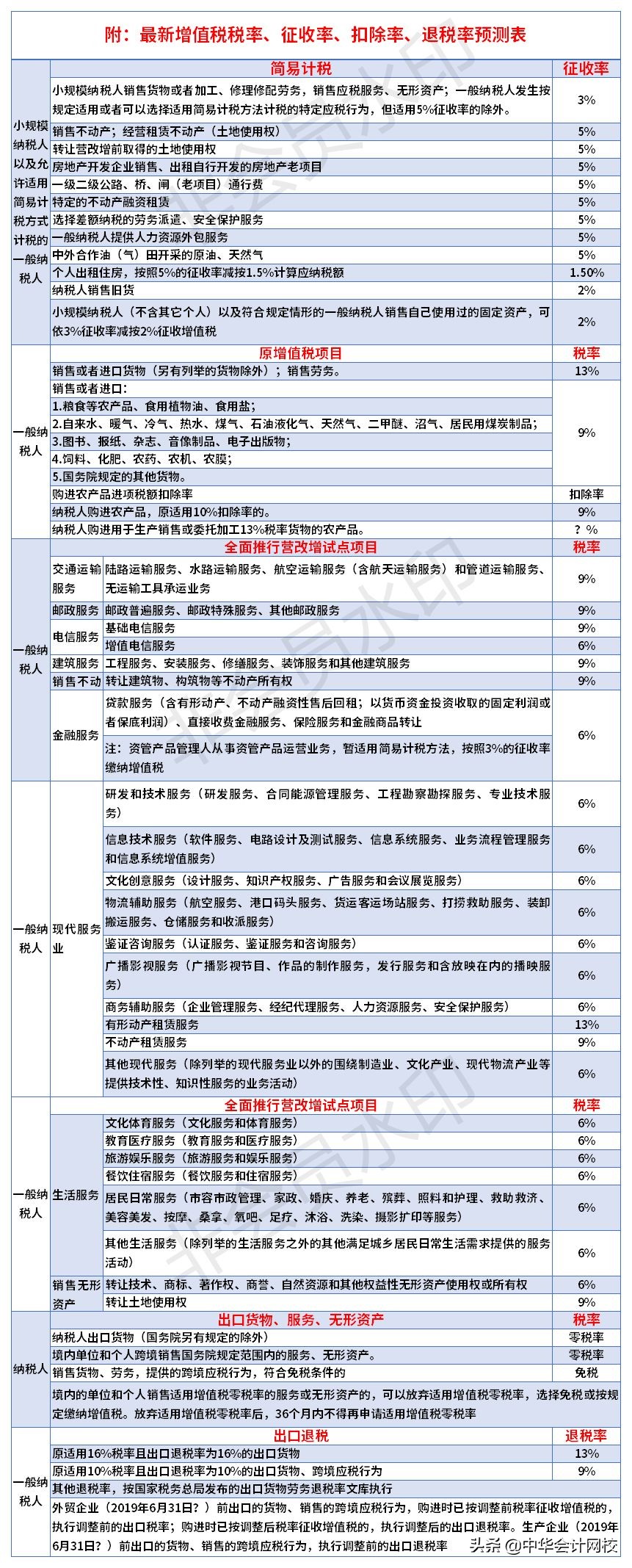 税票系统升级最新消息,税务局最新通知