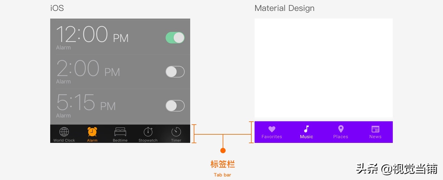 介绍标签控件和文本框控件,控件标签栏