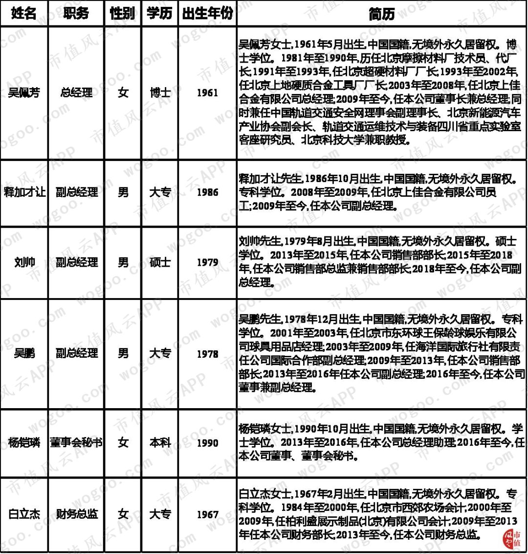 天宜上佳:动车组制动系统闸片国产化的开拓者,铁总为第一大客户