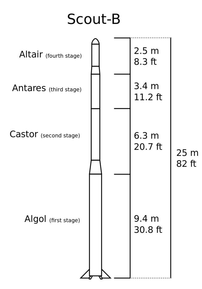 sls固体助推器推力,sls固体助推器发动机