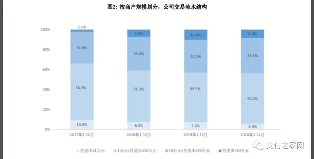 交易量超2.8万亿,新大陆披露国通星驿最新数据