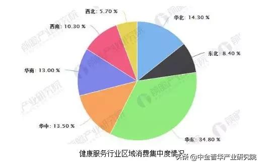 购买大型医疗设备可行性报告,大健康产业可行性报告