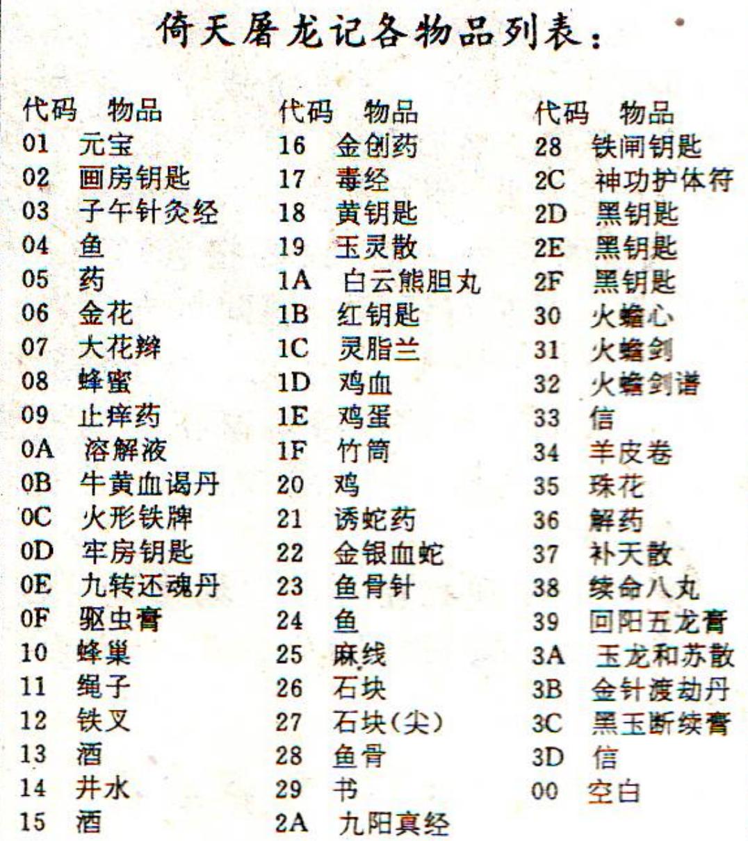 电软回忆录：94年正火爆的经典游戏，光看封面就让*欲人**罢不能