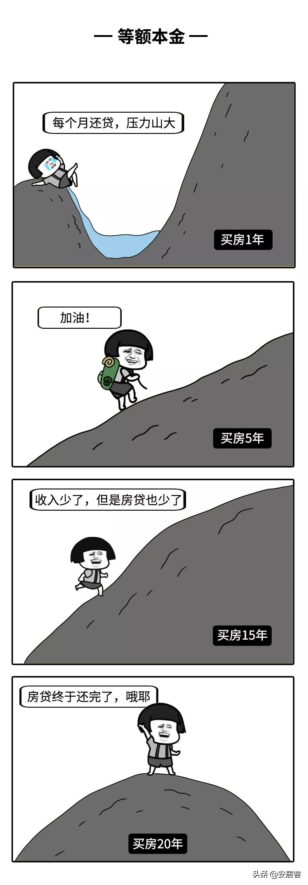 房贷怎么还最划算？80%的人都选错了