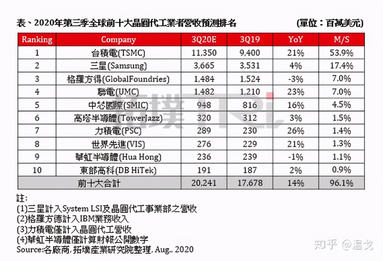 台积电是哪个国家公司,台积电联发科是一家公司吗
