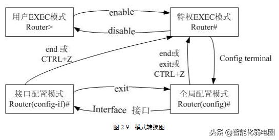 路由器的配置参数,多路由器静态配置