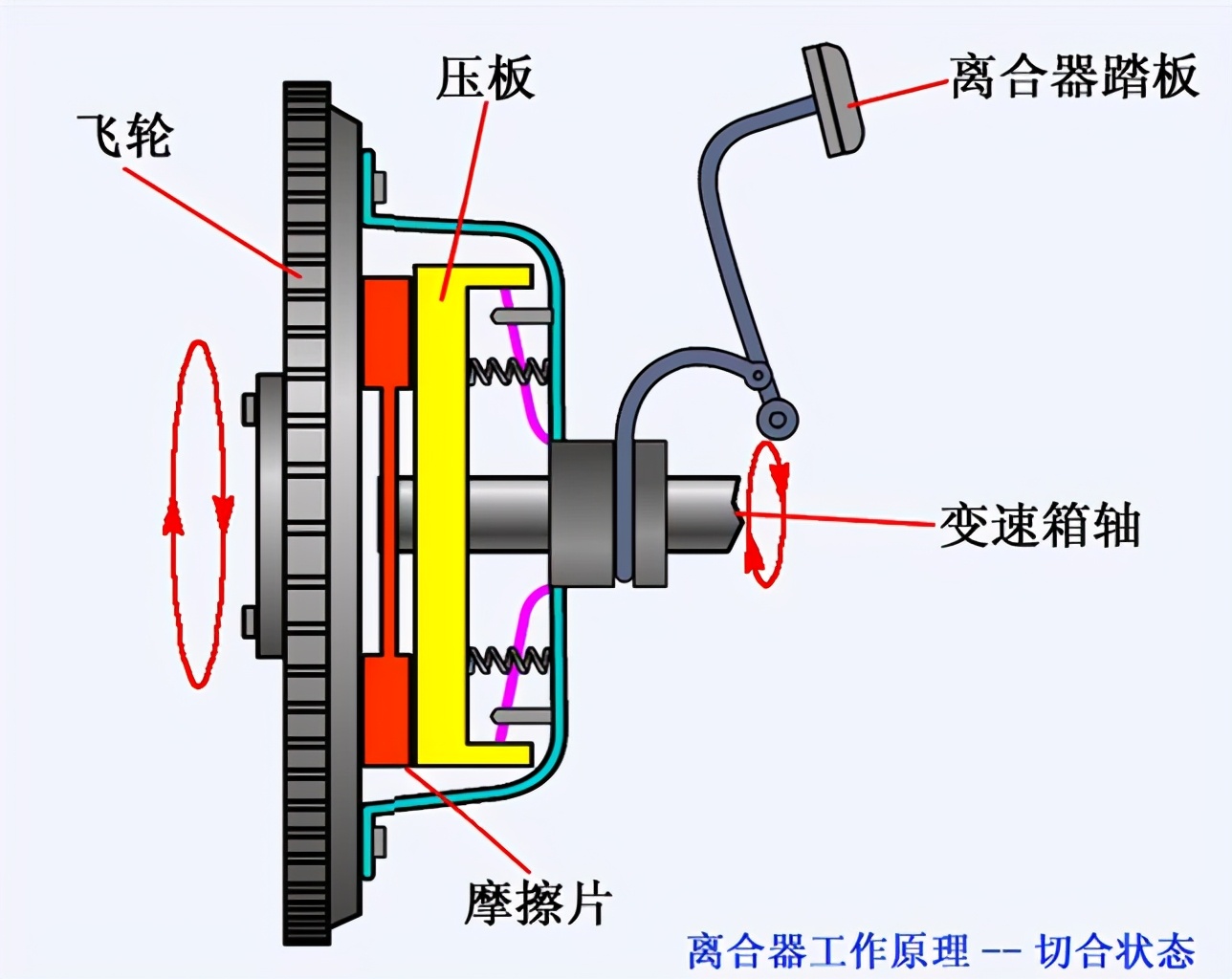 变速箱换挡有顿挫感,变速箱换挡顿挫的原因