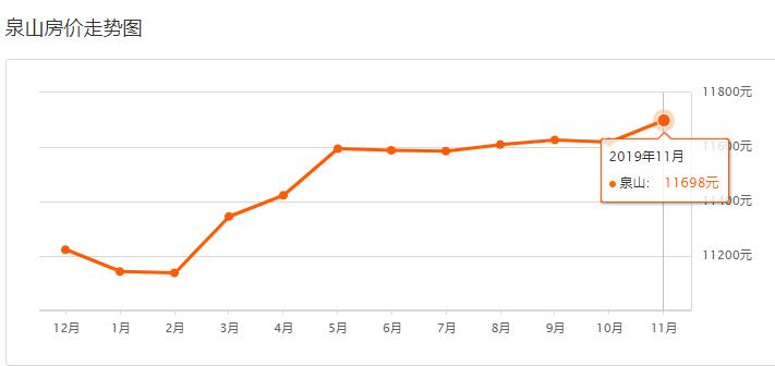 徐州近500个小区最新二手房价出炉,徐州最近二手房房价2021