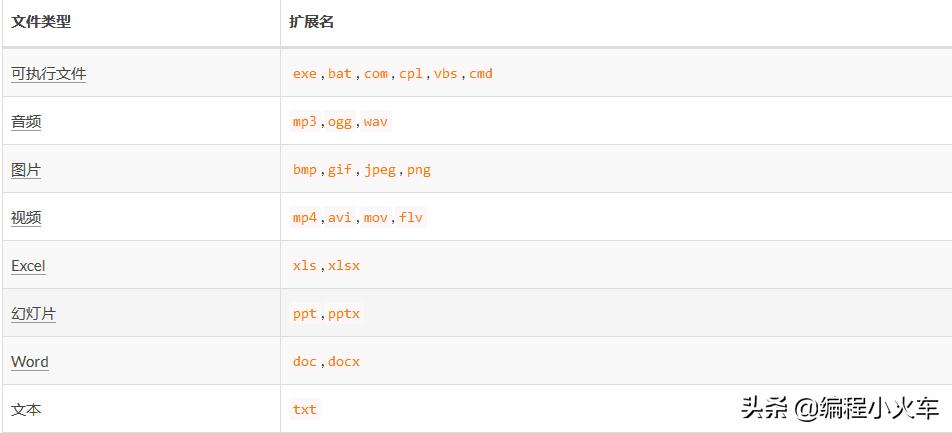 编程之文件后缀定义,修改文件扩展名的原理