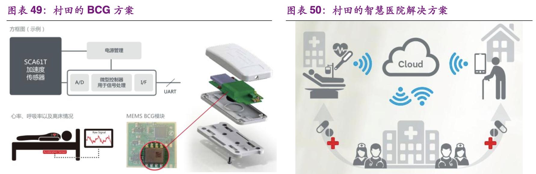 村田核心技术,公司致力于半导体芯片及器件制造