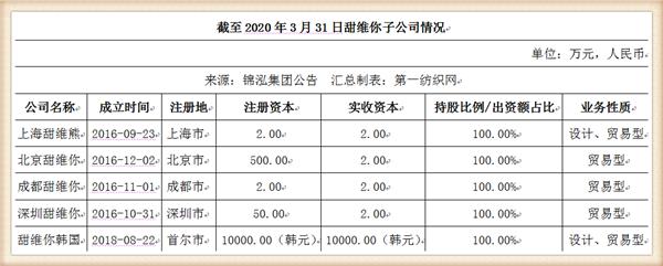 负债42亿被破产,负债百亿被冻结