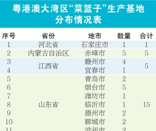 赤峰广东商会,广东省内蒙古赤峰商会