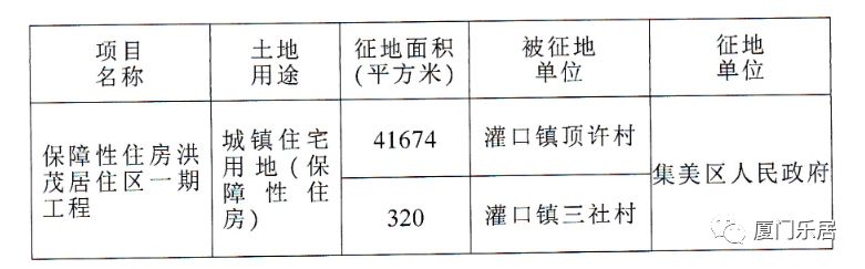 厦门征地补偿标准是怎样的,厦门最新征地补偿标准曝光