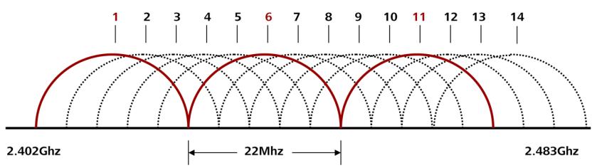 802协议是什么意思,无线协议802.11bgn是什么意思