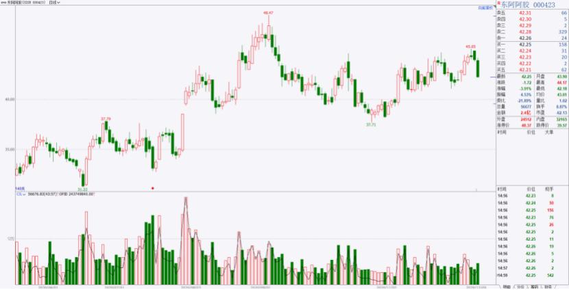 奢侈品概念股,商业奢侈品概念股一览