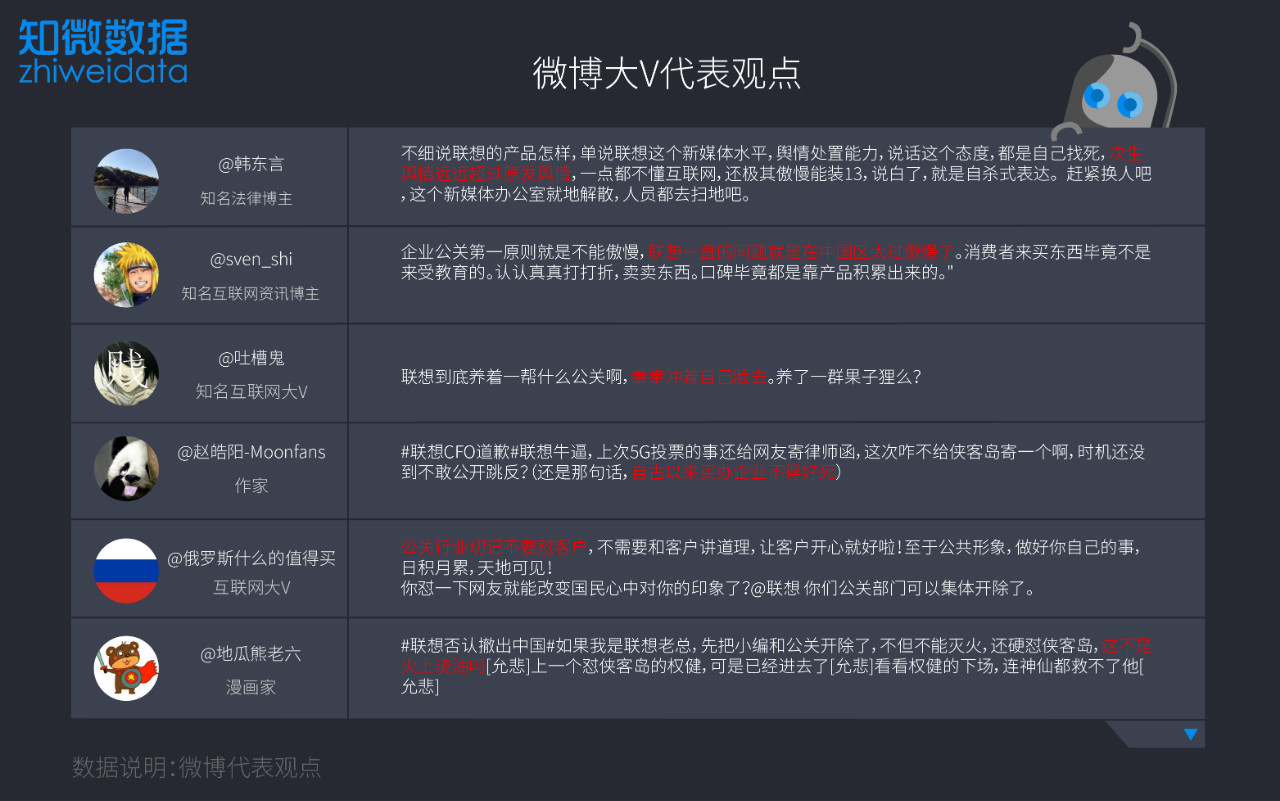 “撤出中国”、“断供华为”,一文看尽联想公关的不足与优势