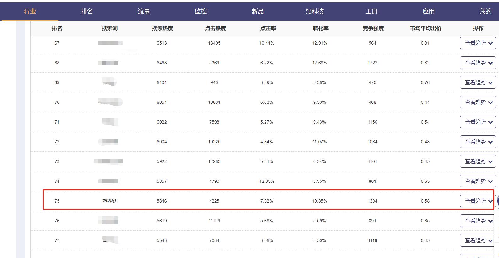 多多电商实操,多多电商发布产品教程