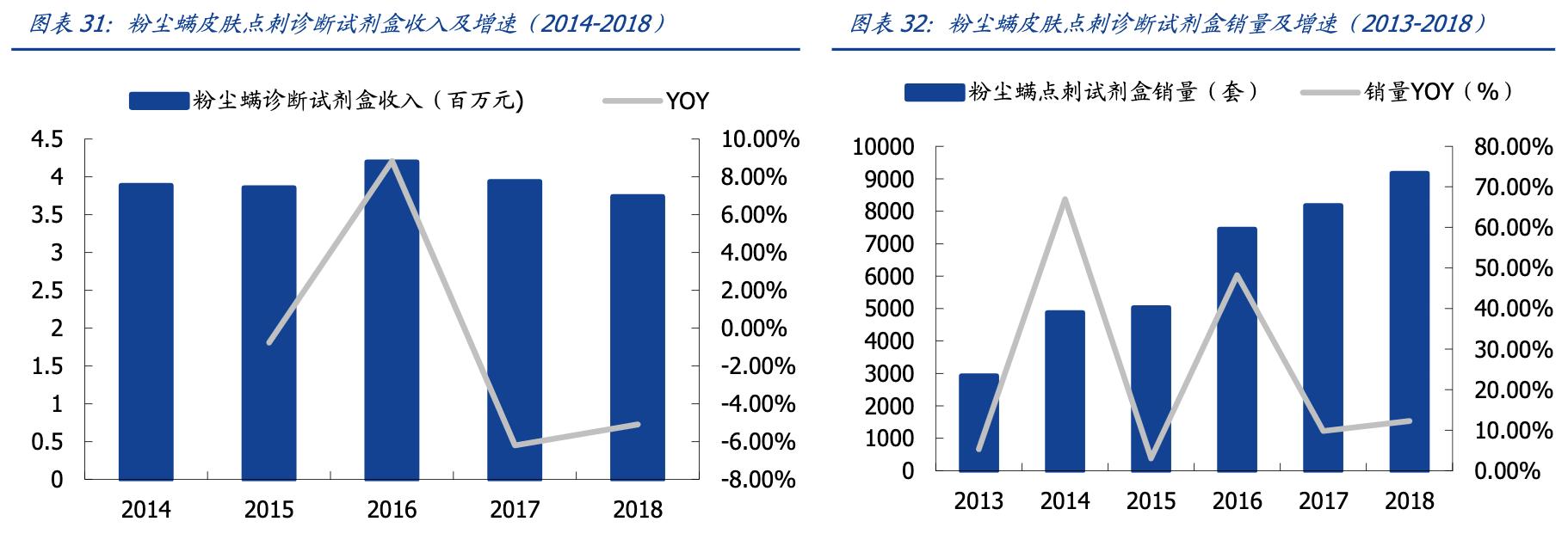 我武生物粉尘螨滴剂是抗生素吗,我武生物细分行业龙头