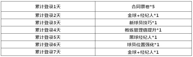实况足球手游伊布下赛季,实况足球手游曼联新活动