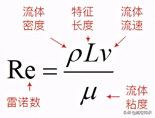 水龙头流体力学,水龙头原理动图