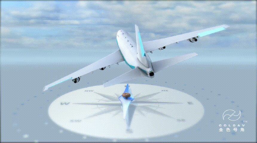 飞机飞行的原理示意图3d,飞机降落过程原理图解