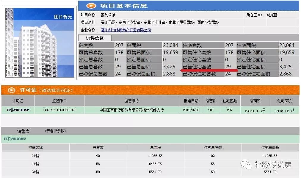 马尾房价走向,马尾房价最新价格表