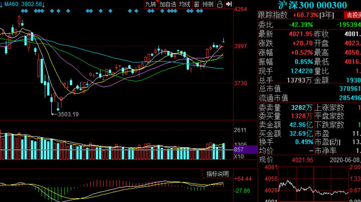 白酒板块基金今日操作,6.9基金最新分析