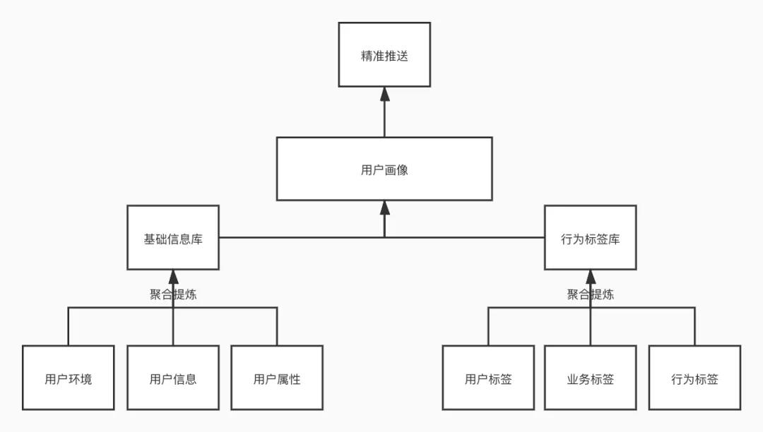 商业化广告变现模式,信息流广告运营模式是什么