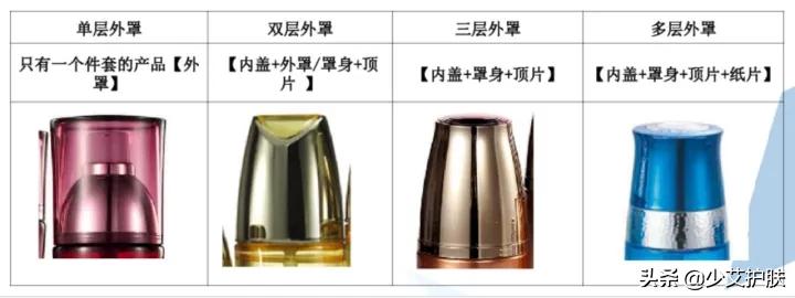 化妆品代加工了解一下,化妆品代加工包材