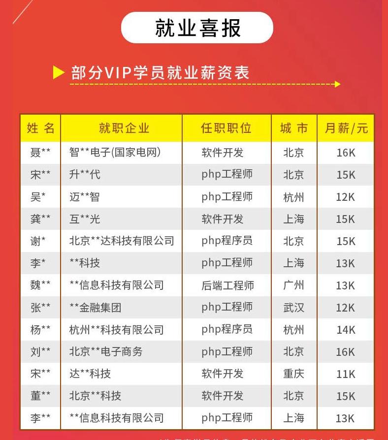 六星教育python怎么样,六星教育编程