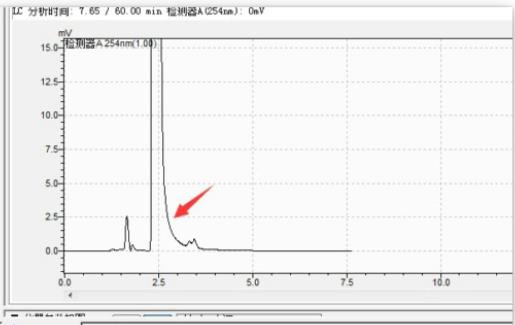 色谱分离中的四种典型情况,常见液相色谱故障排除方法