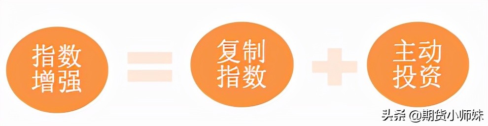 为什么巴菲特能预测指数基金,巴菲特推荐买指数基金吗
