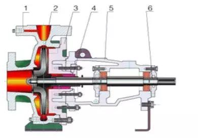 给排水水泵相关规范有哪些规定,给排水水泵使用方法
