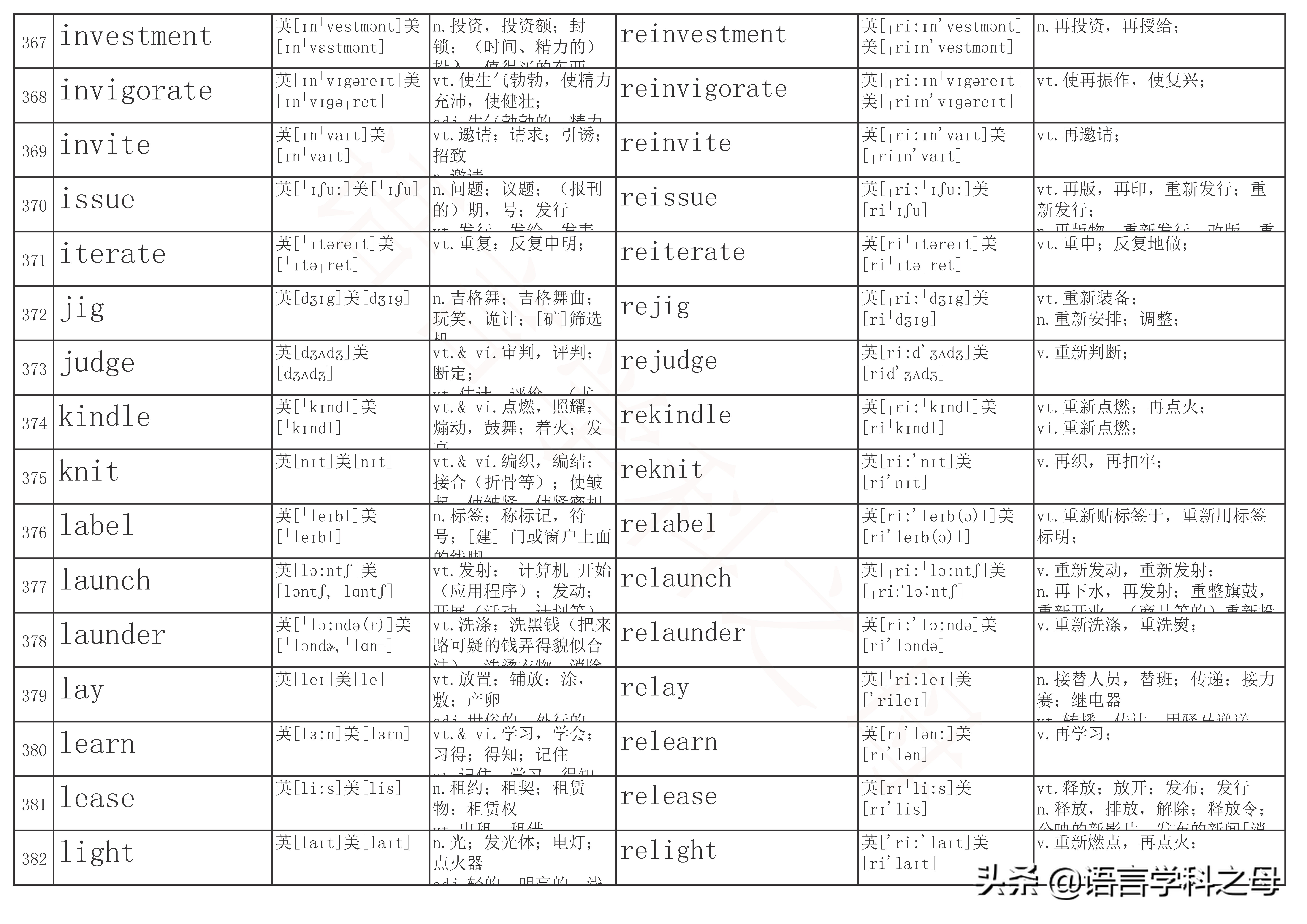 re单词前缀,re前缀重复意义的单词总结