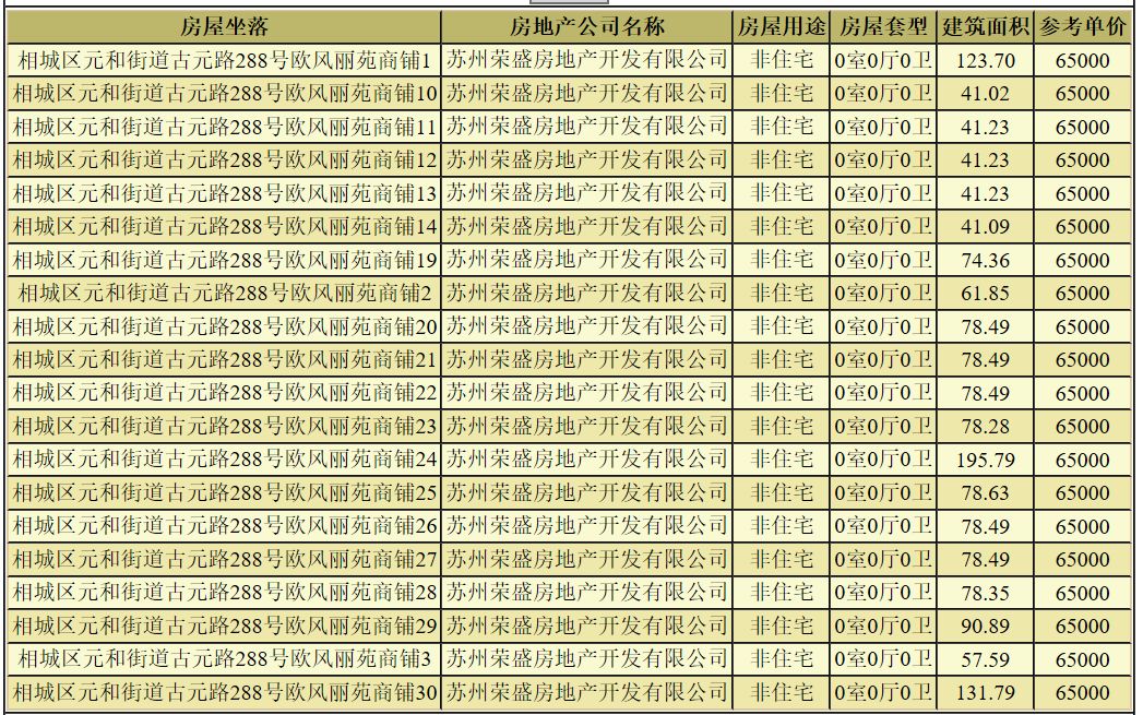 苏州拍地楼面价,苏州园区拿地价65000