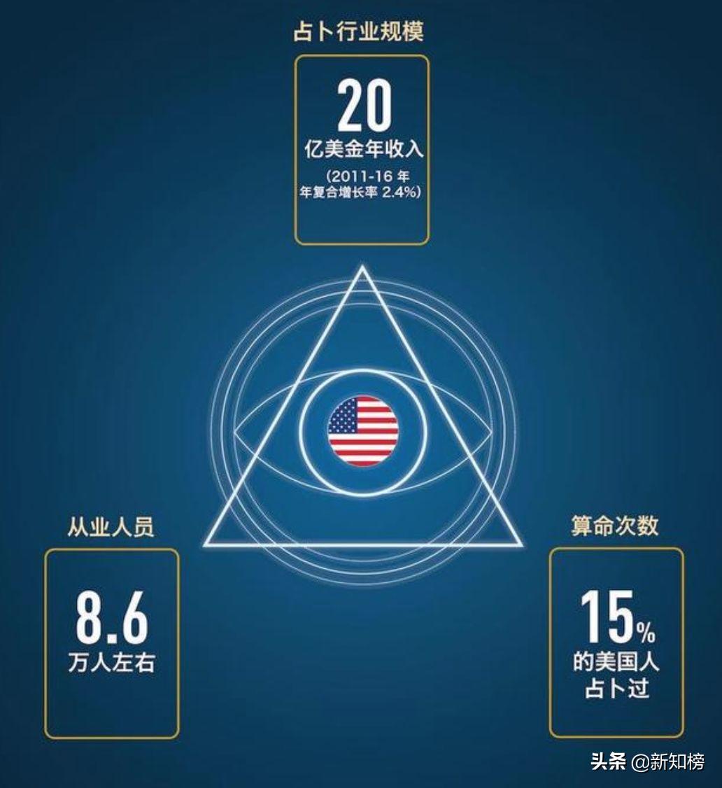 7天涨粉614万,星座博主在短视频焕发“第二春”