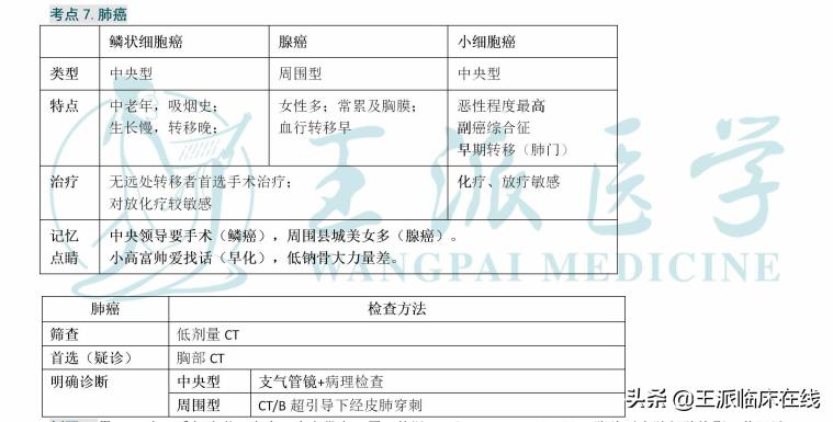 大神笔记后续,大神笔记完整版