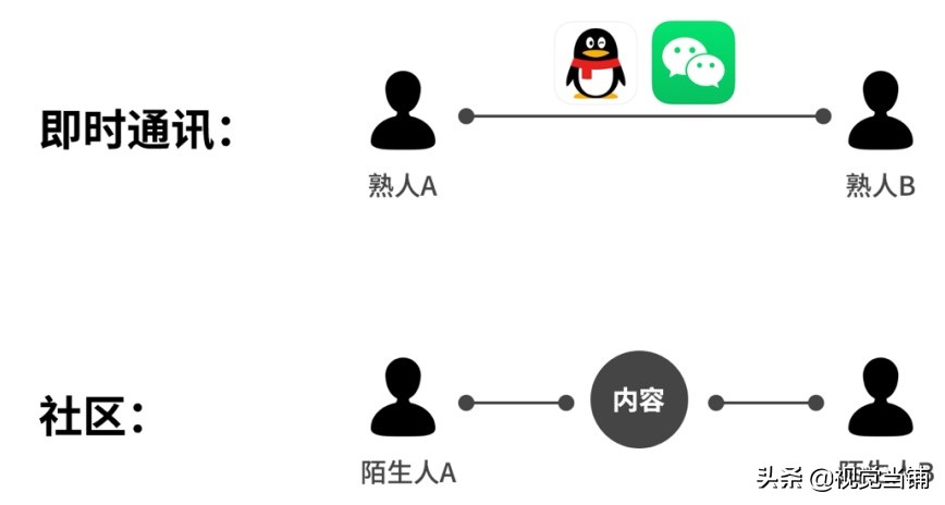 从ICQ到抖音，帮你快速梳理中国互联网社交简史
