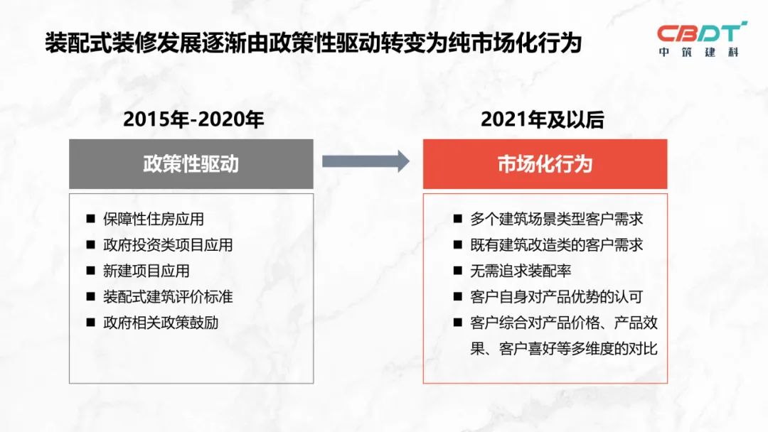 王强板材,王强装配式装修