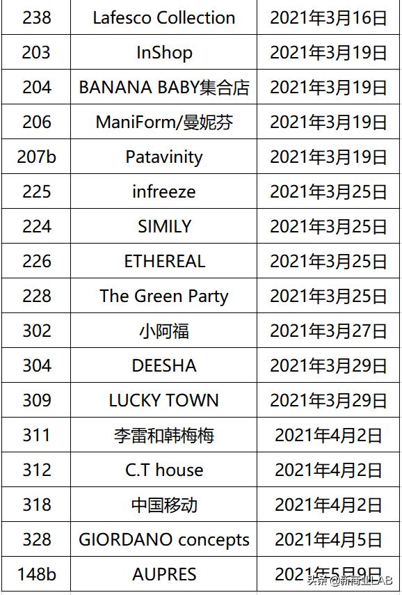 skp商场武汉什么时候开业,万象城和永旺梦乐城
