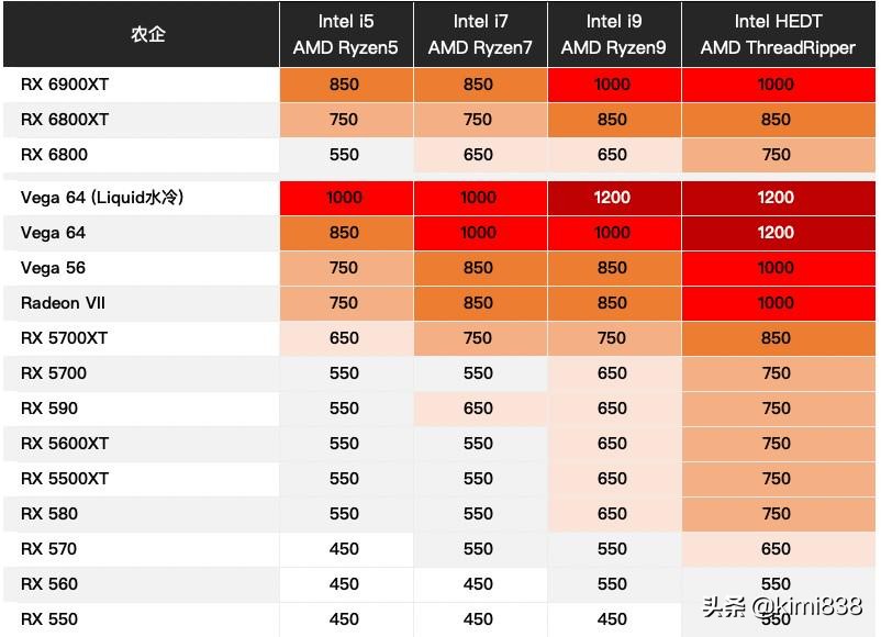装机推荐配件怎么选购,装机选配件指南