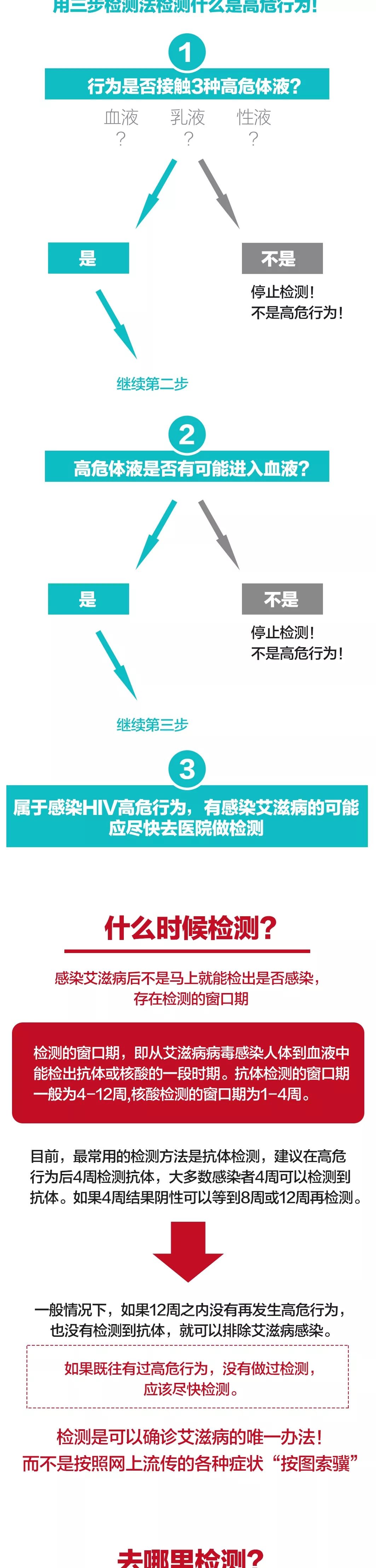怎样判断是否感染了hiv,如何判断是否感染HIV