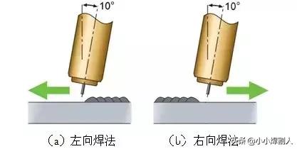 气保焊时焊件与焊嘴的距离是多少,气保焊焊枪角度与熔池的关系