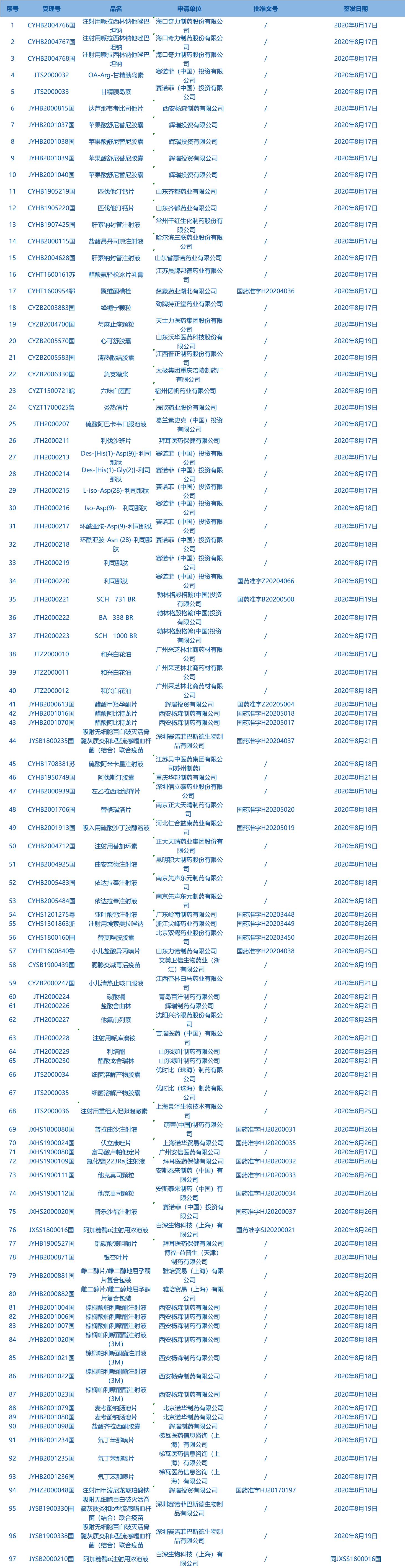 每周医药股看点,每日医药新闻一览