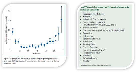 流感病毒筛查怎么做,流感病毒科普与防护小知识