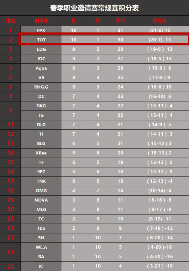 退役选手看uzi复出,英雄联盟传奇选手uzi宣布退役